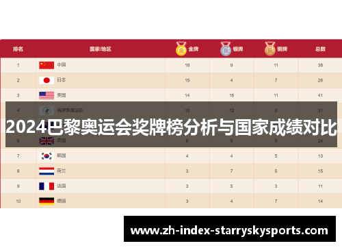 2024巴黎奥运会奖牌榜分析与国家成绩对比