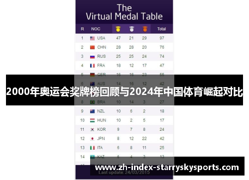 2000年奥运会奖牌榜回顾与2024年中国体育崛起对比